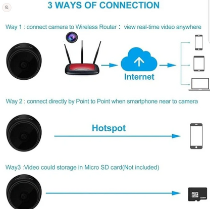 SpyVue360™ -  WiFi Magnetic HD 1080P Wireless Security Camera