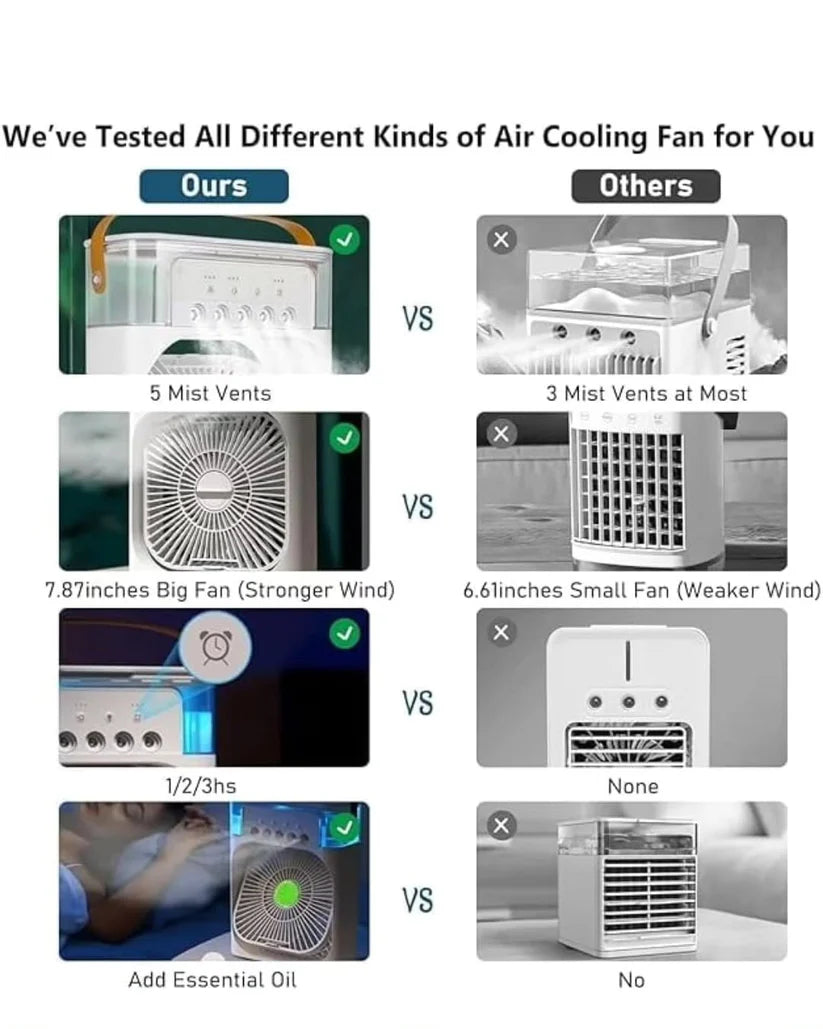 AeroChill 360 Portable Air Cooler